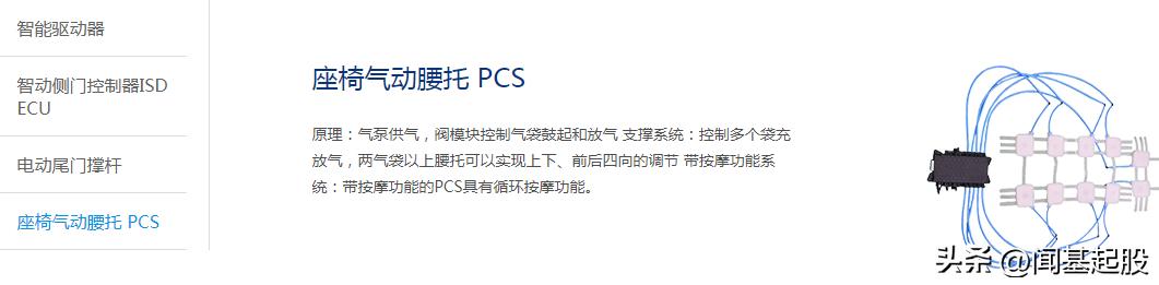 nvh行业龙头,汽车nvh行业的未来发展趋势