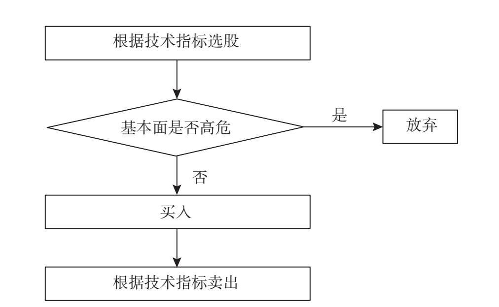 常识判断技巧和口诀,常识的力量读书分享