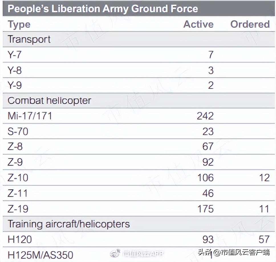 直20从研制到首飞总共用了几年,直20研发难点