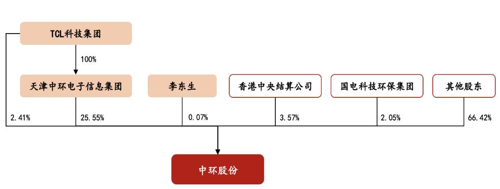 中环股份估值1300亿,中环股份股票属于什么板块