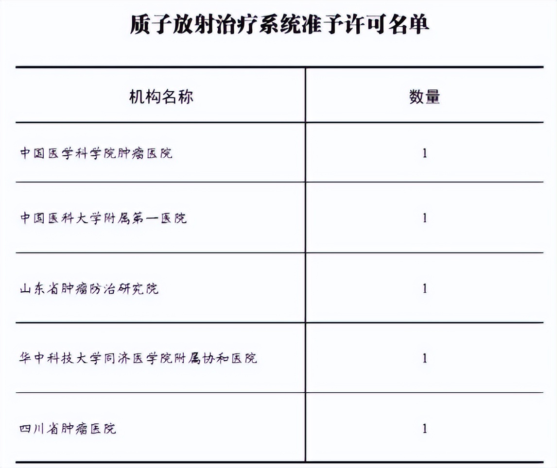 亚太肿瘤中心,亚太十大顶级医院