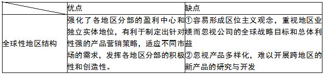 中经工商矩阵图,中经工商管理战略