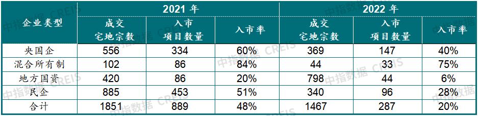 2024年中国房地产市场发展趋势,2024年1月房地产市场现状分析