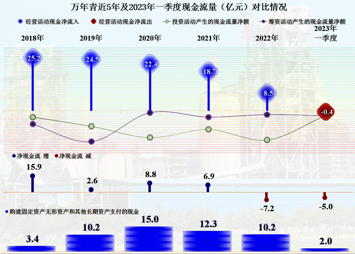 万年青业绩最新消息,万年青业绩下降原因