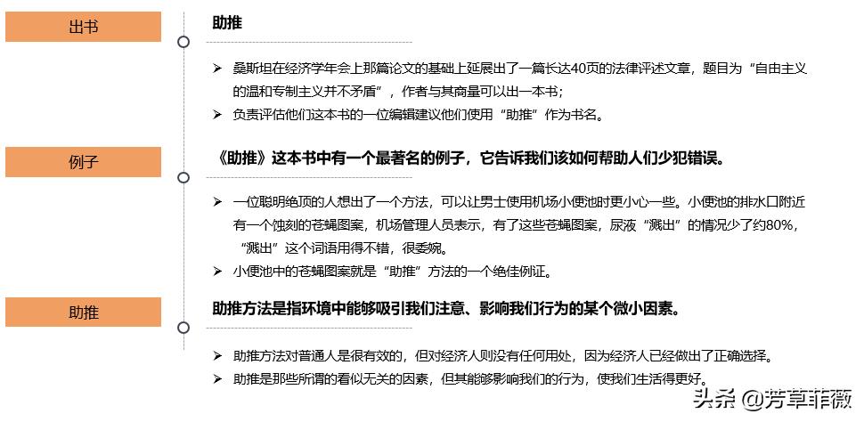 错误的行为：行为经济学始于简单的观察