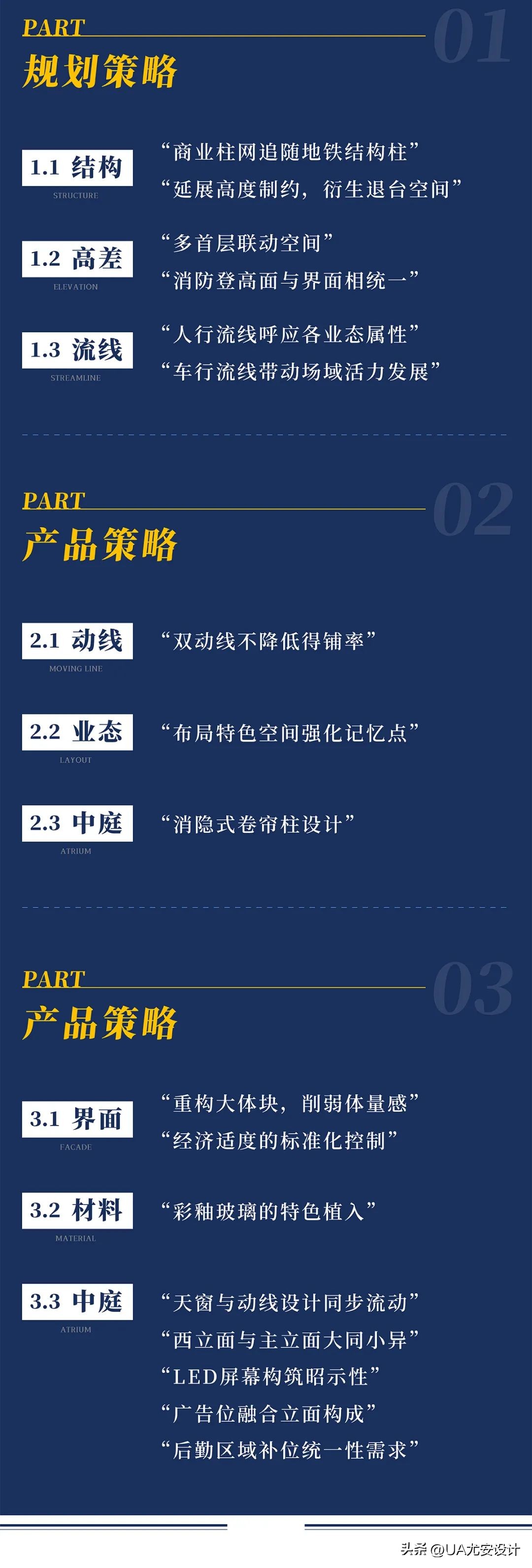 tod地铁上盖,tod地铁上盖项目