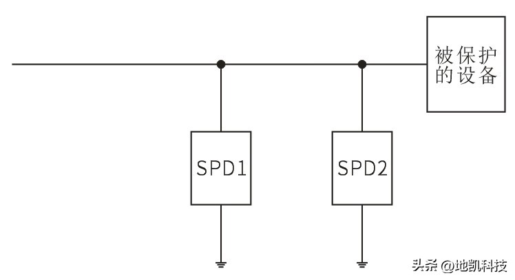 天津spd浪涌保护器选型,湖北spd浪涌保护器选型标准