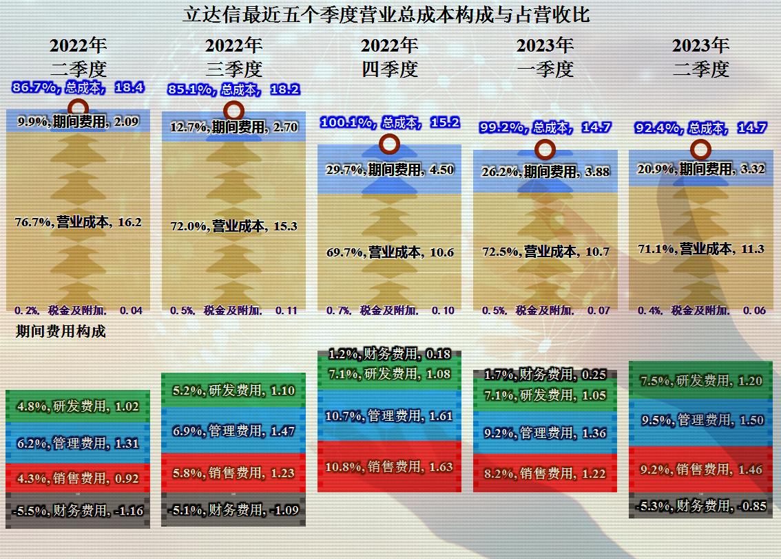 立达信2023年业绩,立达信年报解读