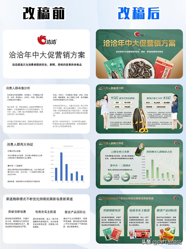 如何做营销方案的ppt,营销案例分享ppt怎么做