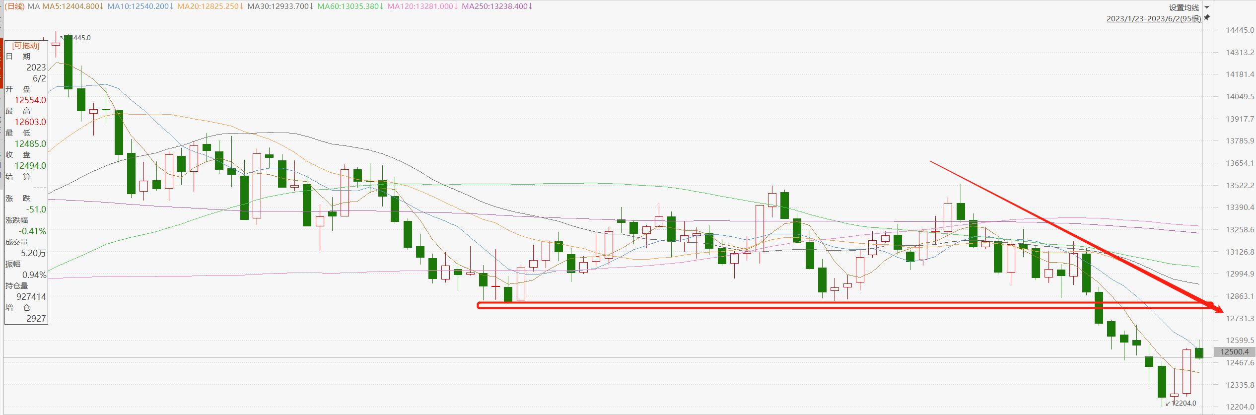 艾德金融集团,艾德证券期货走势分析
