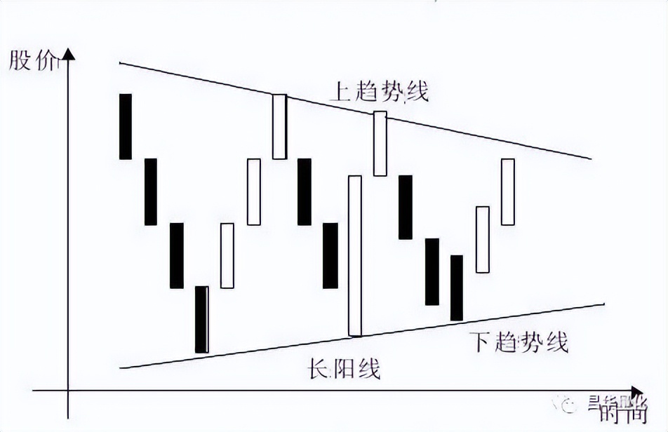 科融环境股票k线分析,怎么看k线图分析股票