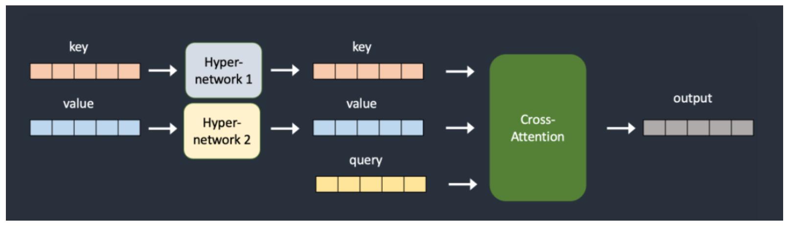 stablediffusion,一篇值得收藏的文章