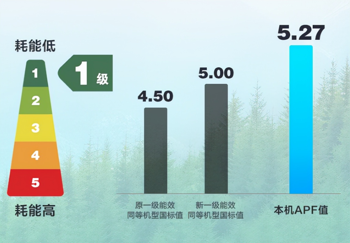 美的空调极酷怎么选,美的空调大1.5匹哪一款比较好