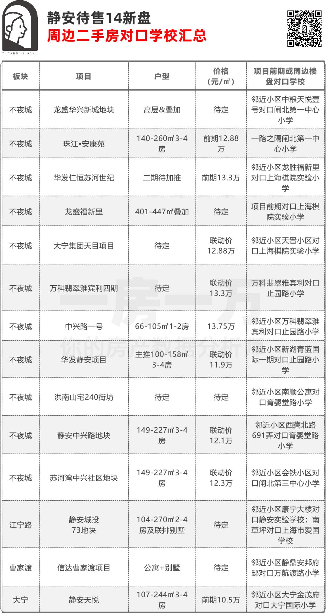 上海静安小学学区房价,上海最有性价比双学区
