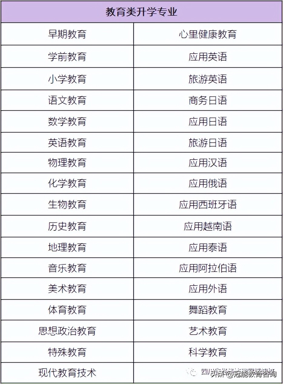 女生技校十大吃香专业,女生去技校学什么专业比较好