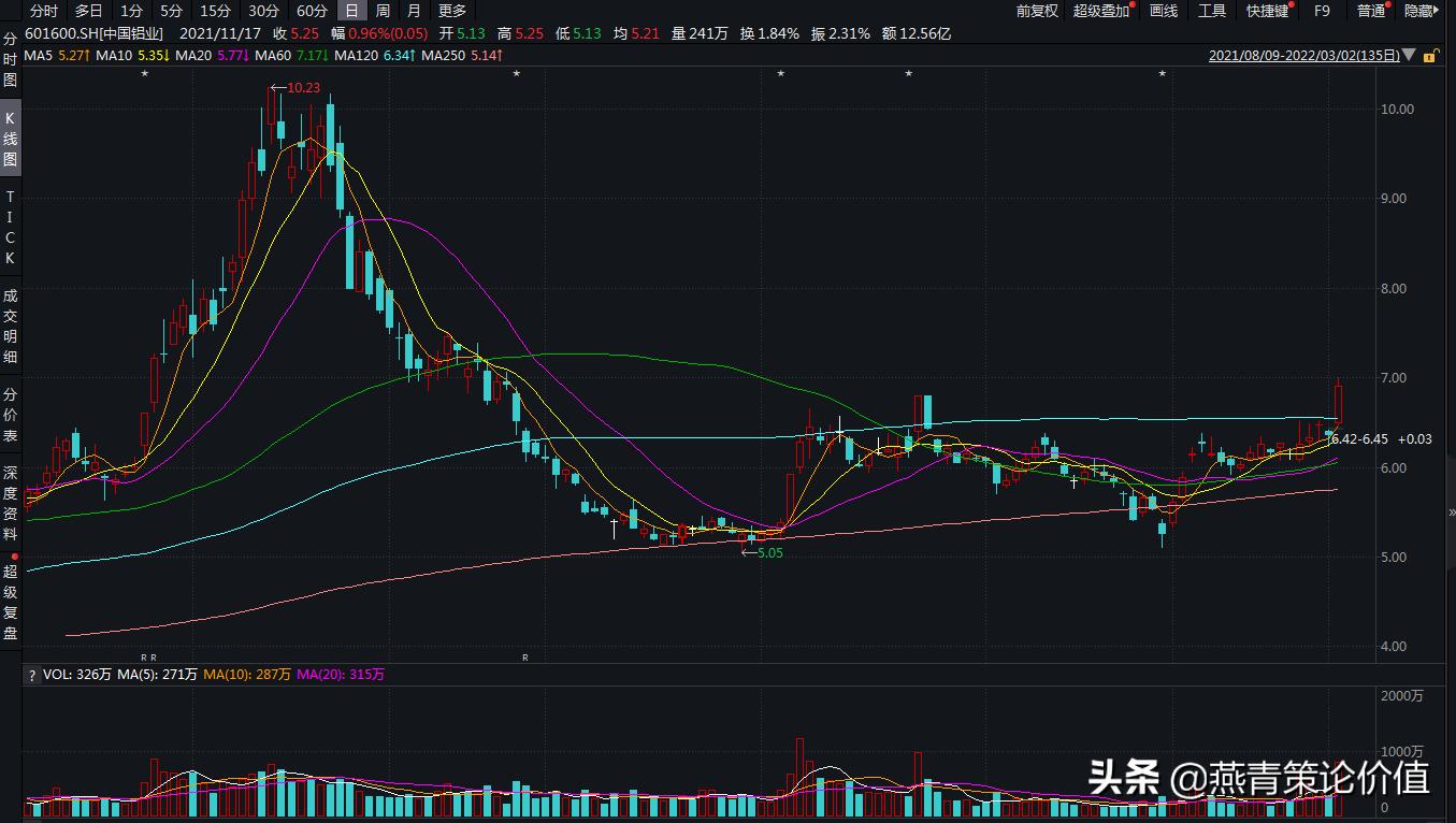 俄铝股价行情,俄铝前三季度近况