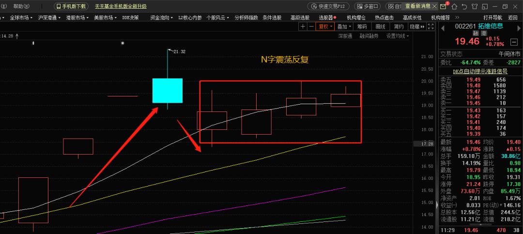 减仓和清仓费用一样吗,基金减仓清仓的正确方法