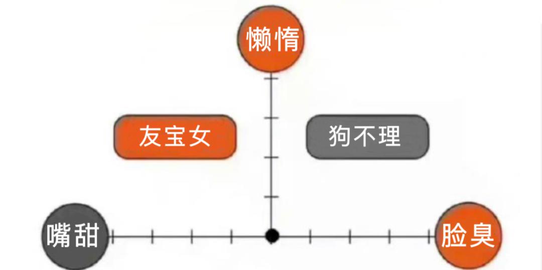旅游出行全靠娘家人,旅游全靠朋友圈