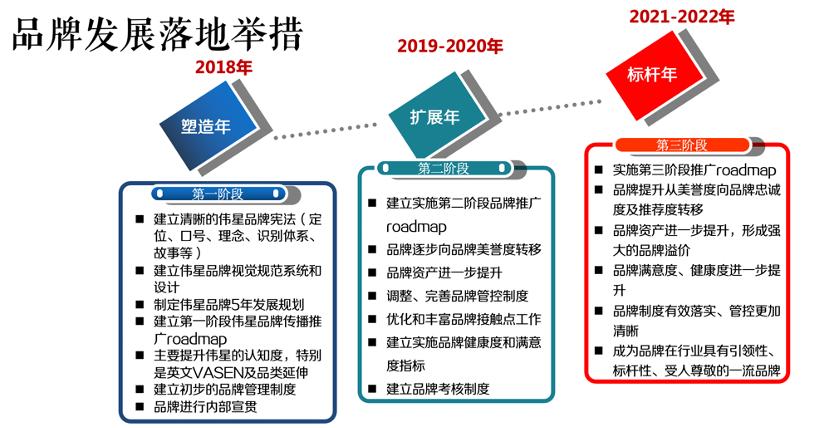 专业品牌策划公司行舟咨询：家居行业领跑者伟星管业全案策划成果