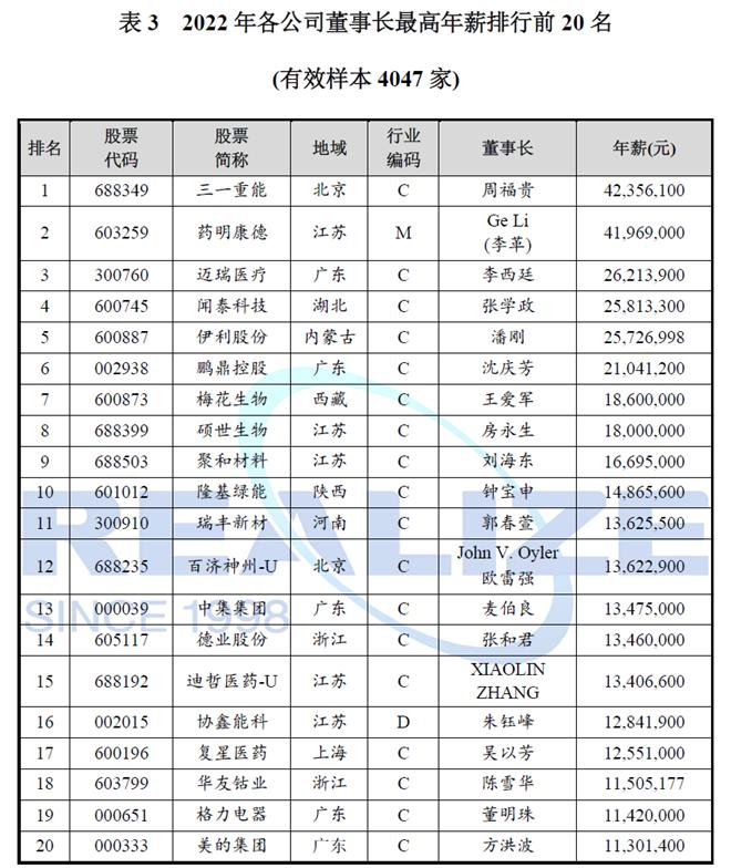 企业老总的年薪排行榜,40亿的企业董事长年薪多少