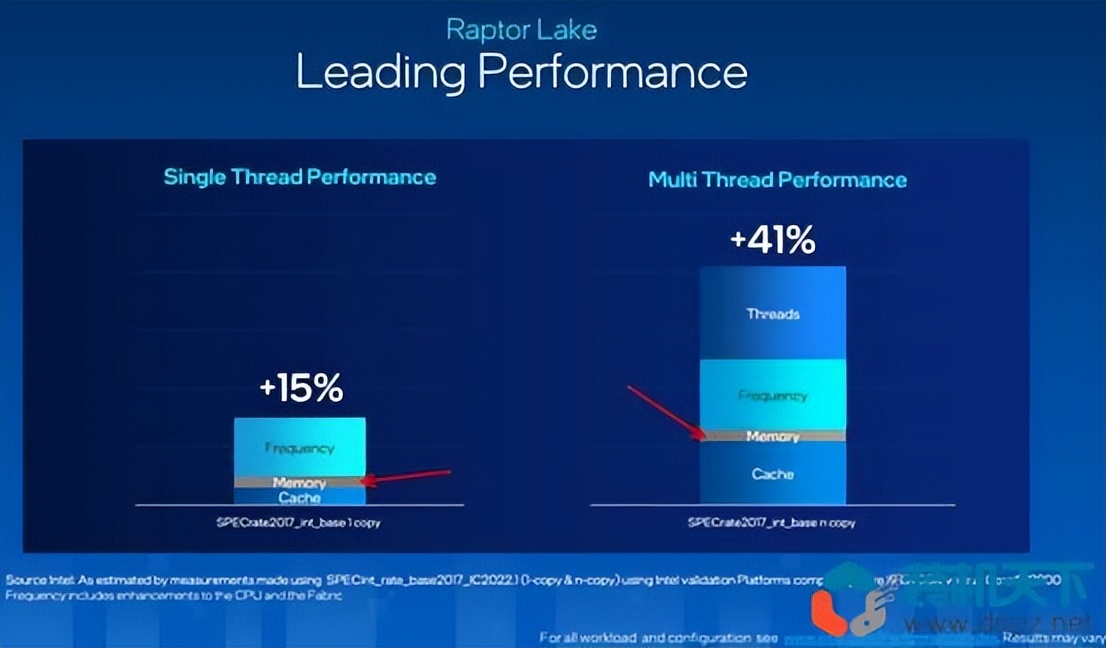 diy组装电脑配件去哪里买,diy组装电脑需要什么配件