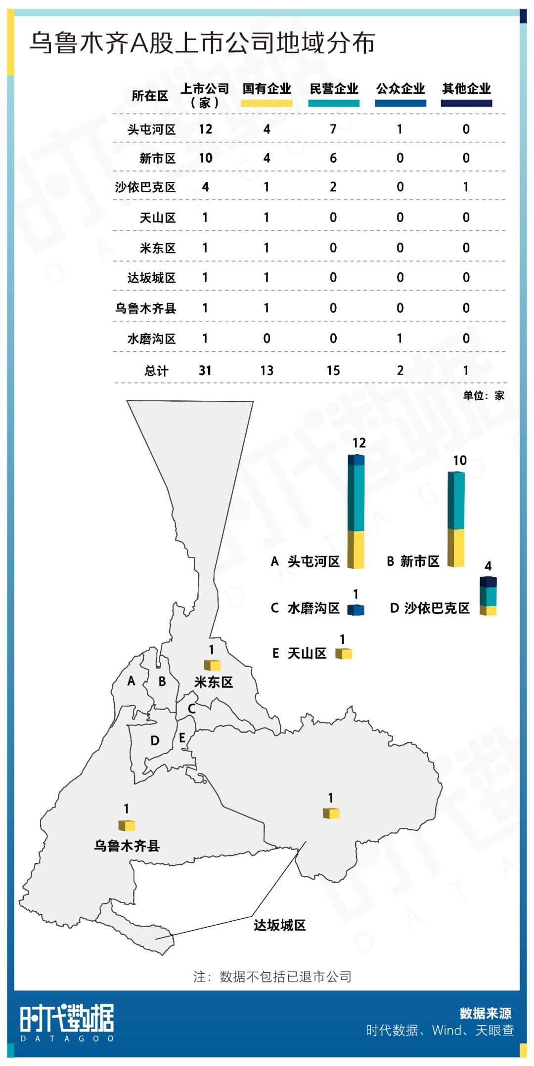 a股资本地图大连篇,a股新疆上市科技股名单