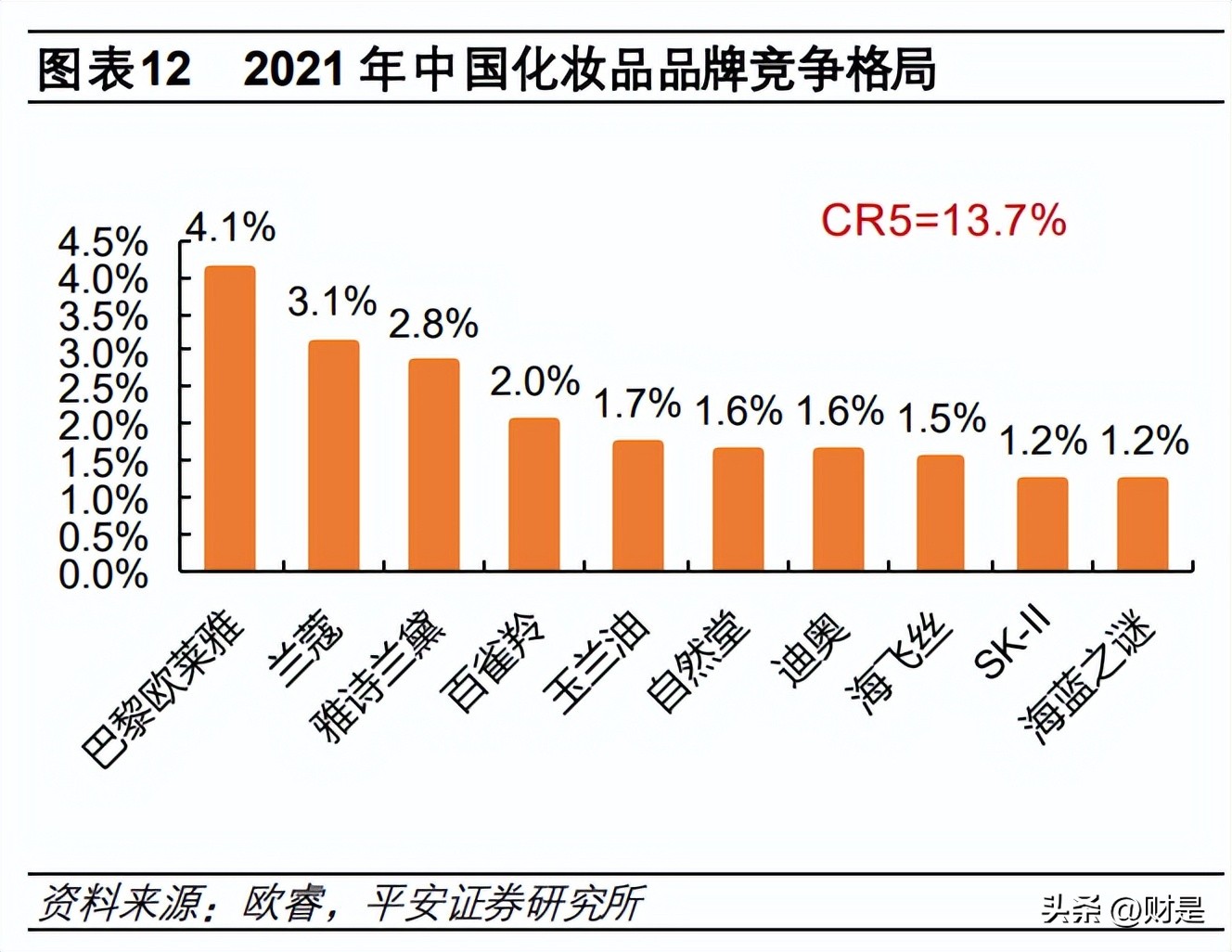 珀莱雅最新深度分析,珀莱雅的竞争力分析