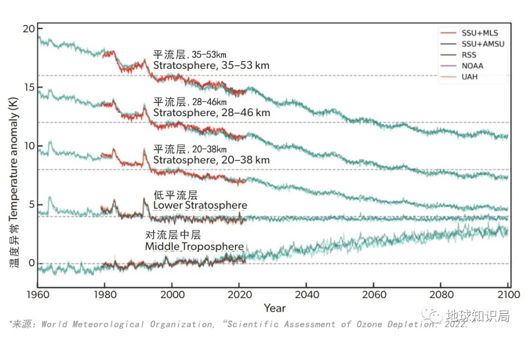 臭氧层空洞有望40年后恢复,缩小臭氧空洞的设想