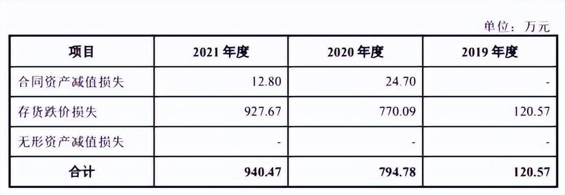 中科飞测近4年现金流均负扣非亏损3年实控人出资背债