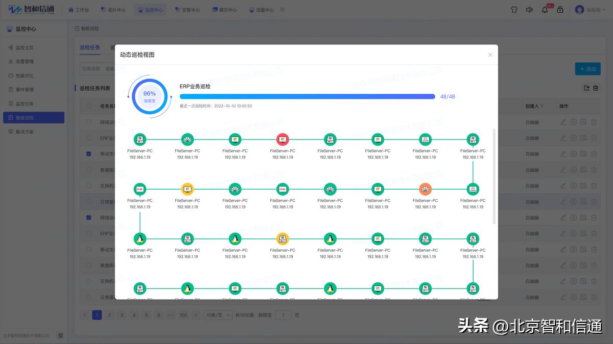 生产线监控平台建设方案,运维监控方案