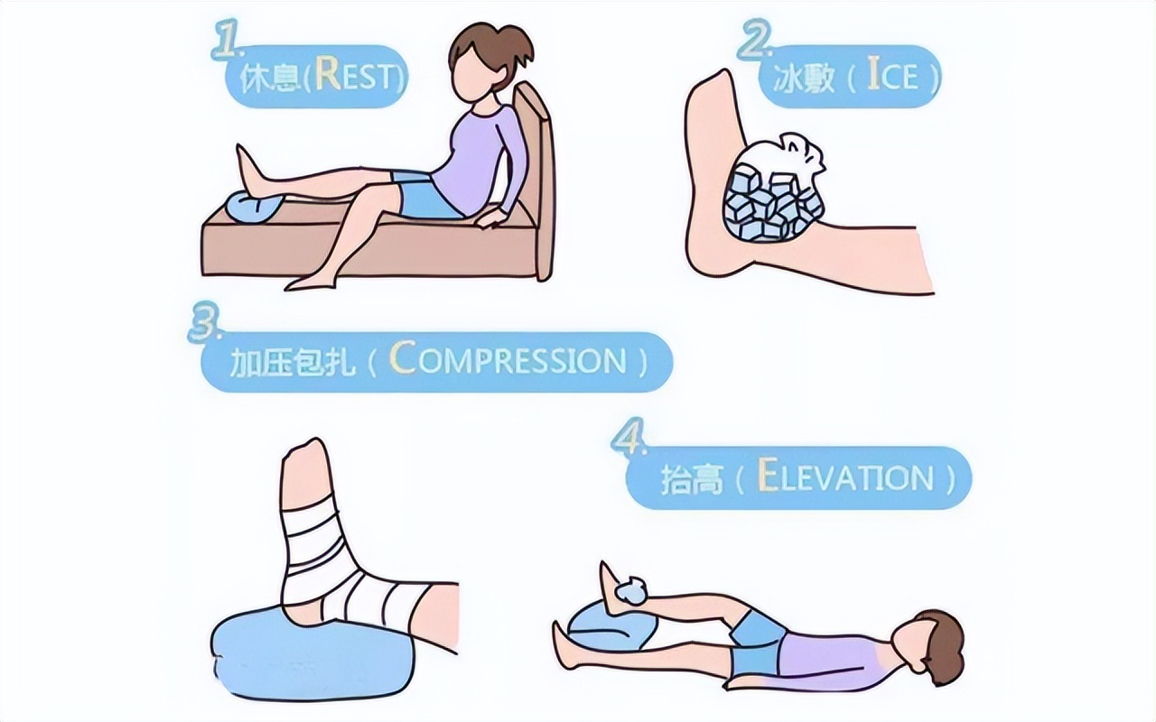 崴脚、富贵包、腰痛这些都可以去一个科一针搞定