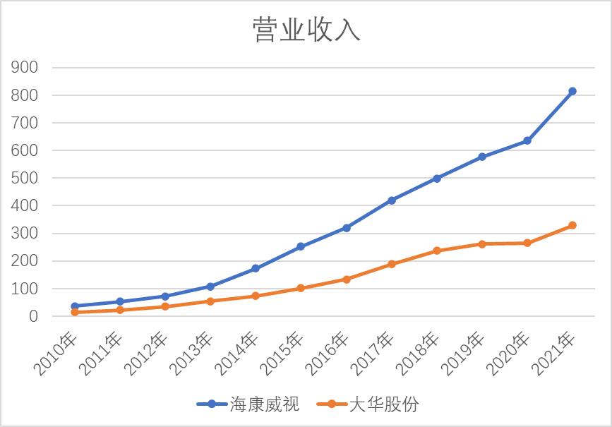 每日股票分析海康威视,海康威视今日分析