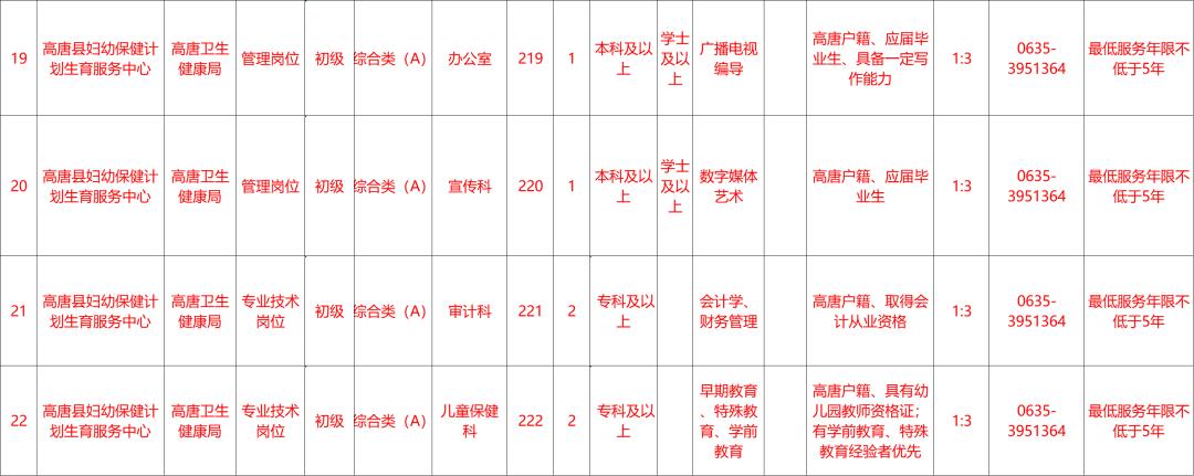 高唐招聘工作人员2010年,高唐县招聘工作人员