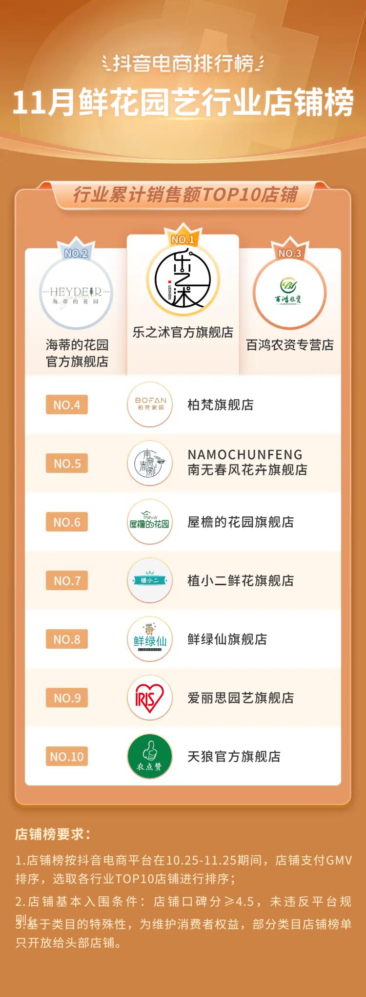 2021电商火爆产品排行榜下半年,12月抖音电商排行榜