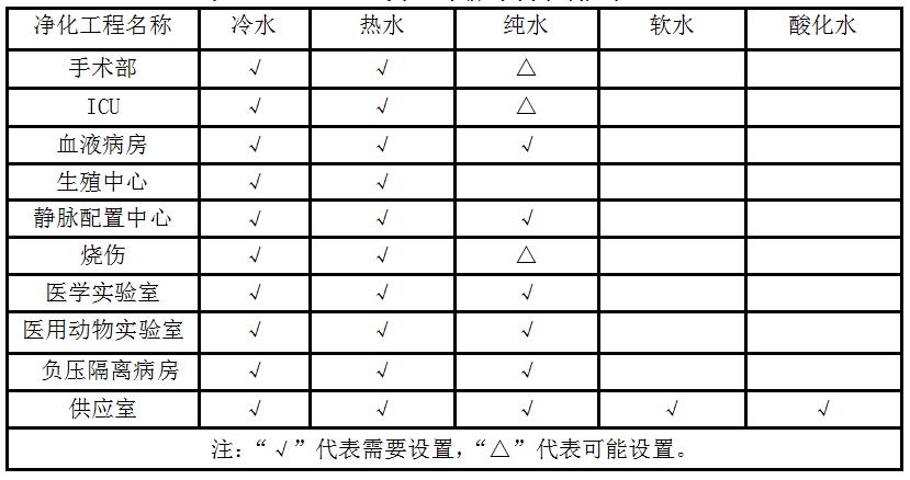 作为医院建筑“血液循环系统”的给排水设计有哪些特殊之处?