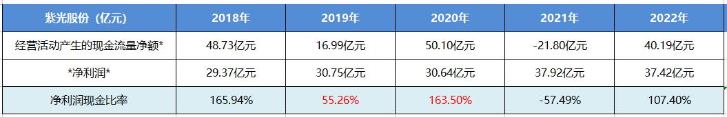 紫光股份走势分析,个股分析资料