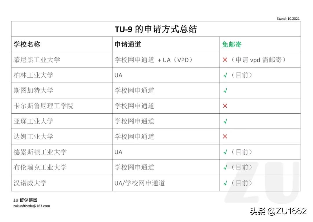 德国tu9是什么,德国tu9怎么样
