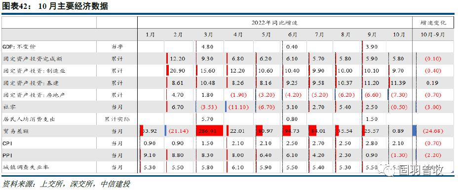 中信建投策略谈年初机会,中信建投可转债配债怎么操作