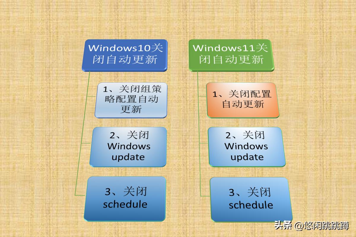 联想怎么关闭windows自动更新,windows11如何关闭自动更新