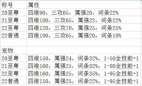 年套购买攻略,今年年套爆料