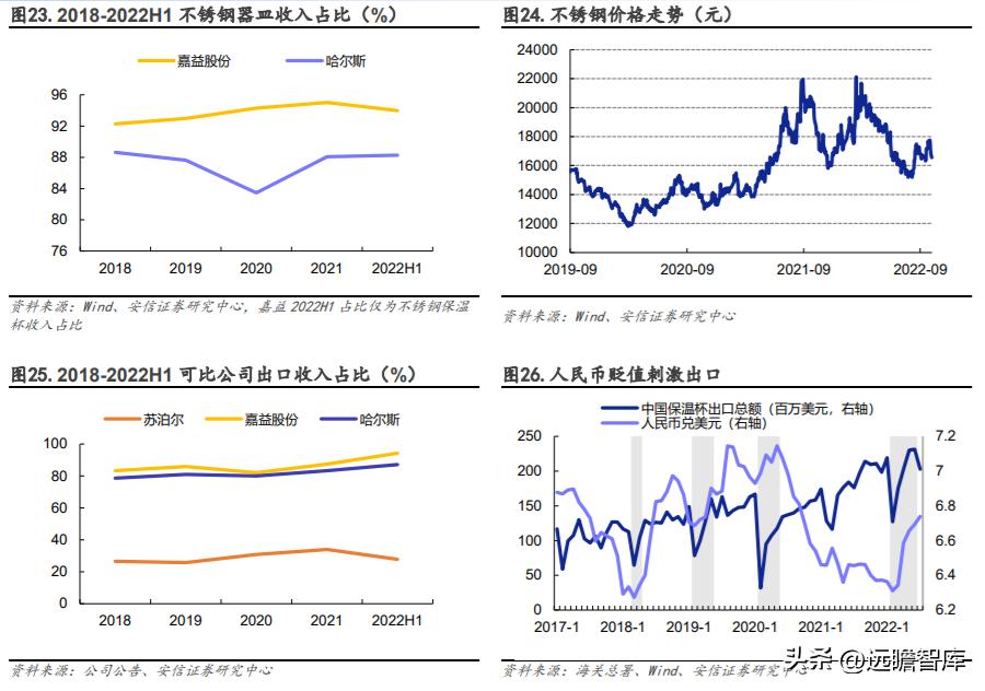 嘉益股份生产的保温杯自主品牌,嘉益股份生产的保温杯什么牌子
