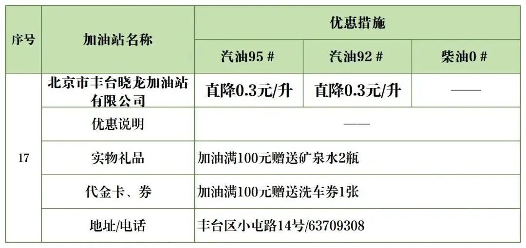 北京加油站优惠一览表,丰台区哪个油站加油便宜