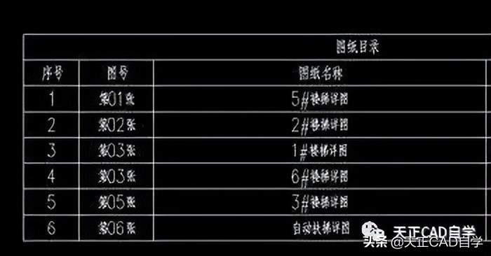 cad图纸自动生成目录,天正cad怎么快速生成材料表