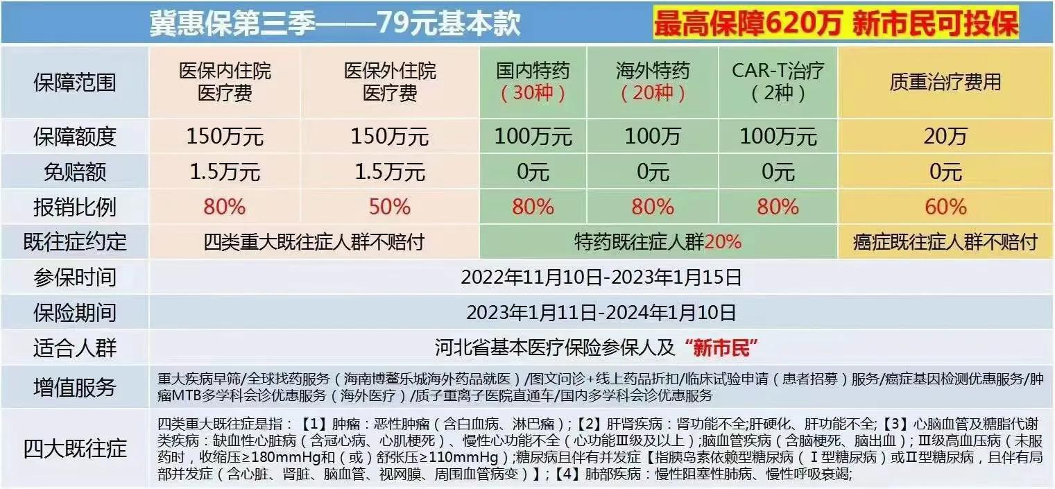 河北普惠健康保险,河北普惠保险