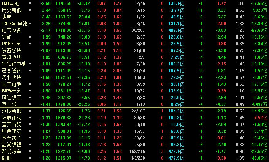 a股地量下跌大盘见底,大盘下跌个股还会上涨吗