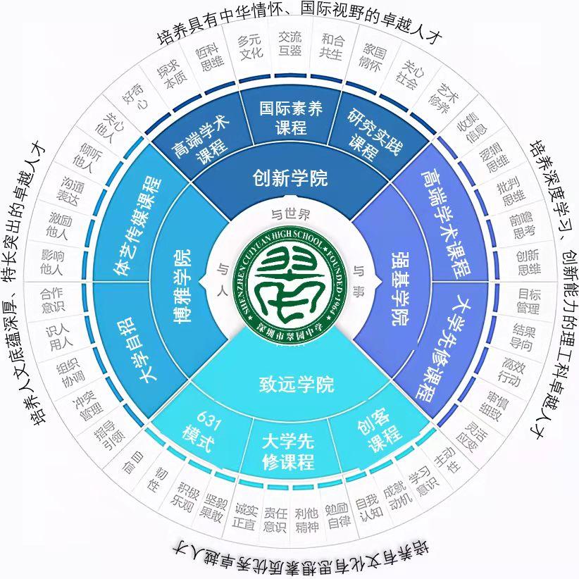 深圳市翠园中学有多少个校区,深圳市翠园创新学校