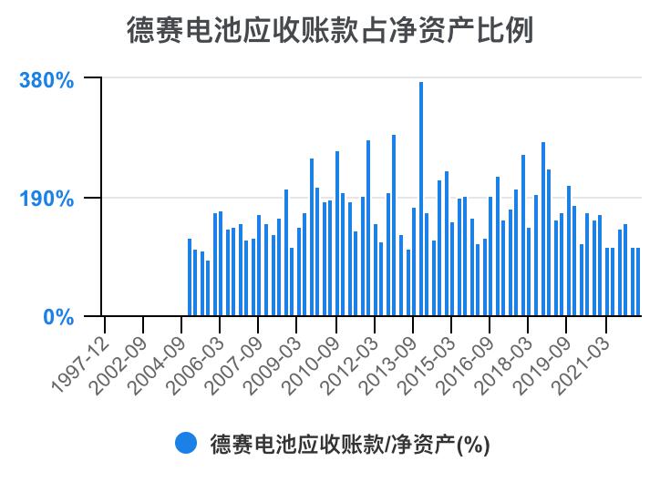 德赛电池利润表分析,德赛电池的价值分析