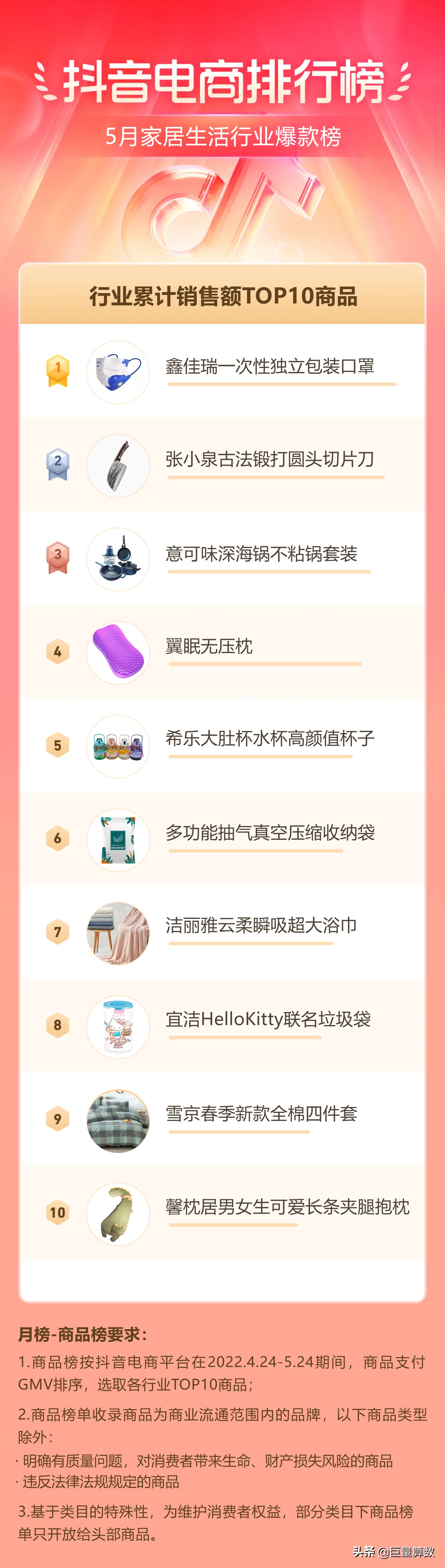 抖音11月份电商热度排行榜,抖音电商数据排行榜在哪看