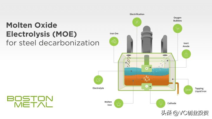 比尔盖茨投资3亿马斯克,比尔盖茨投资100亿