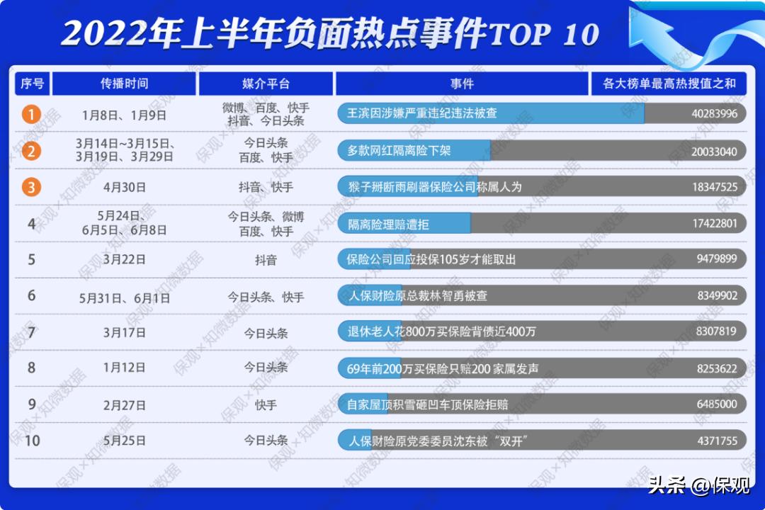 2018年保险行业十大事件,2023年保险行业十大事件